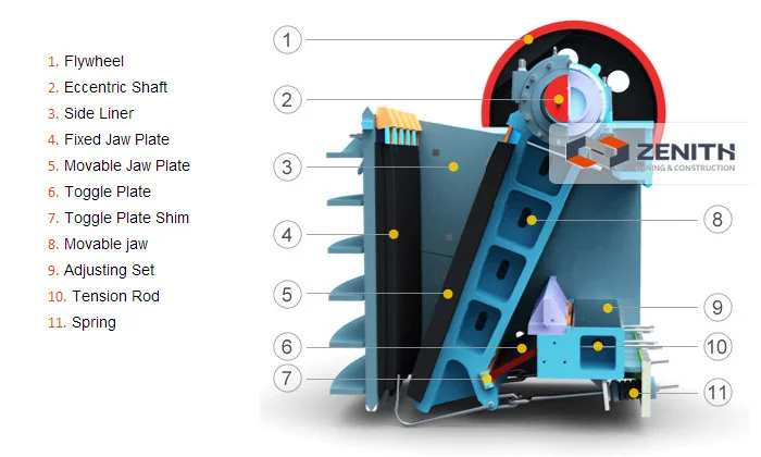 Spare Parts Of Pe Series Jaw Crusher,Toggle Plate Shims,Adjustment Set ...