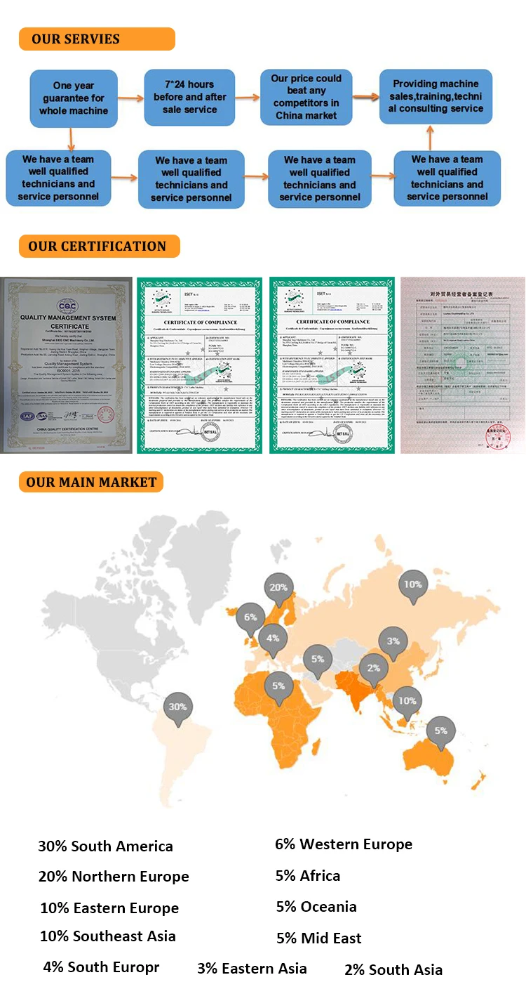 cad cam dental milling machine
