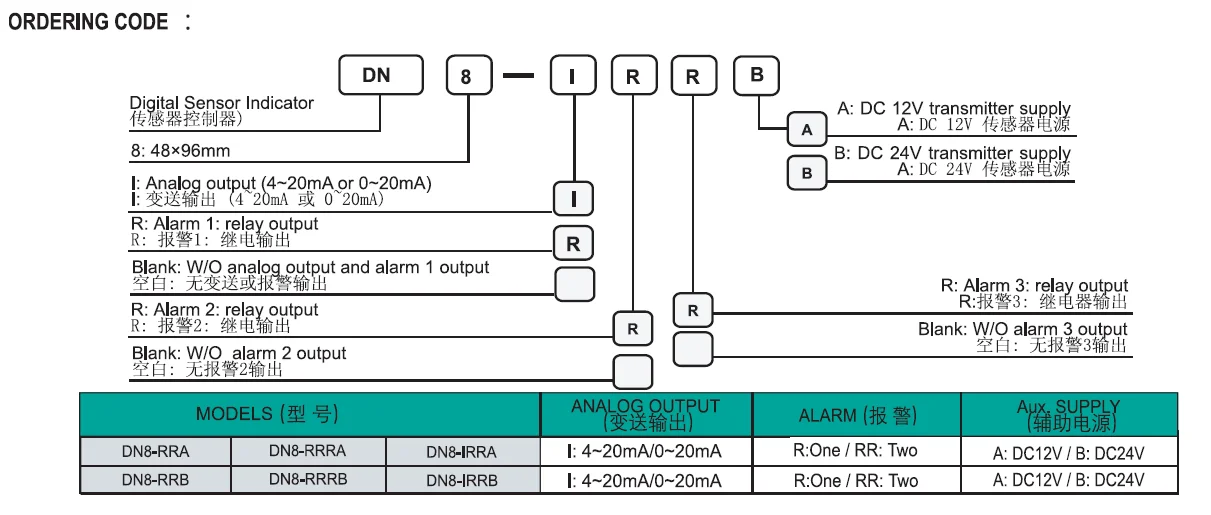 Ibest Dn8 Rs485 Modbus Communication 4 Led Display Dc 24v Ac 220v ...