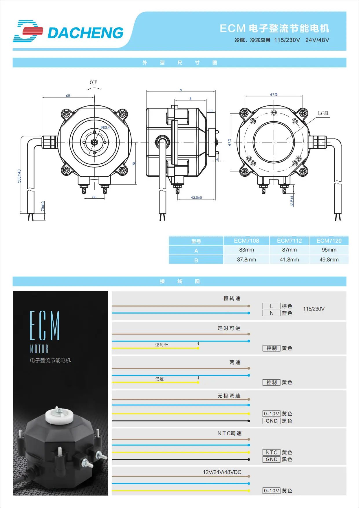 ECM_2