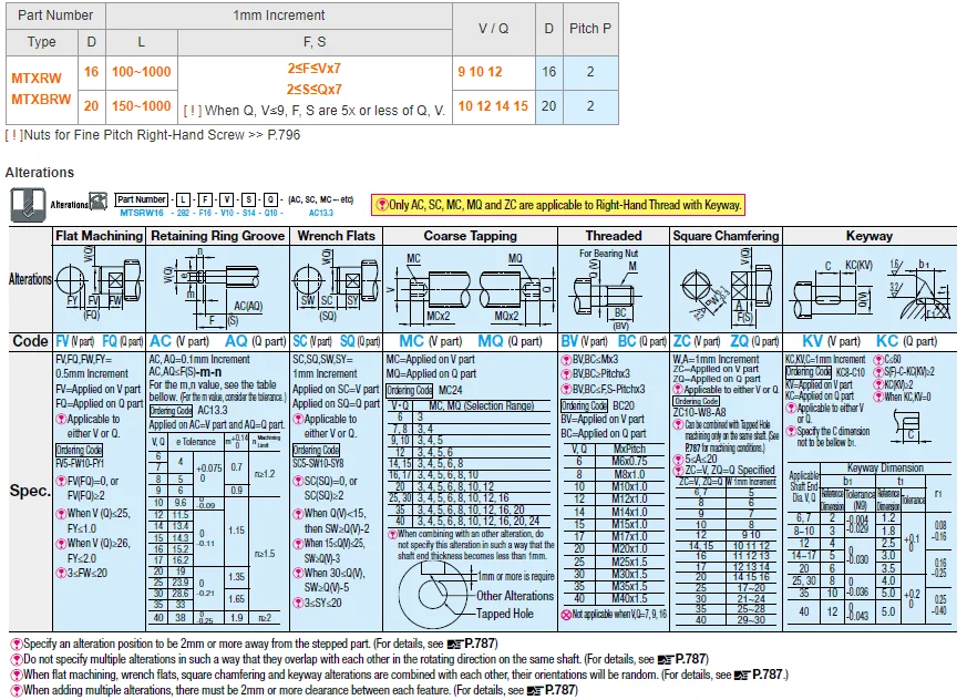 Misumi Lead Screws Both Ends Stepped Series Rmtsrv20[1501000/1]f[2
