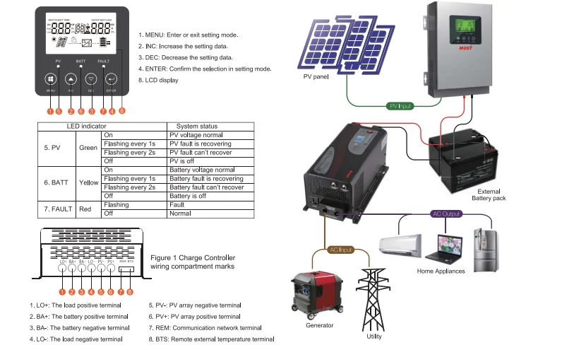 Must solar схема платы Occupy örököl Depressziós arduino mppt solar charge controller borsó Amikor Higg