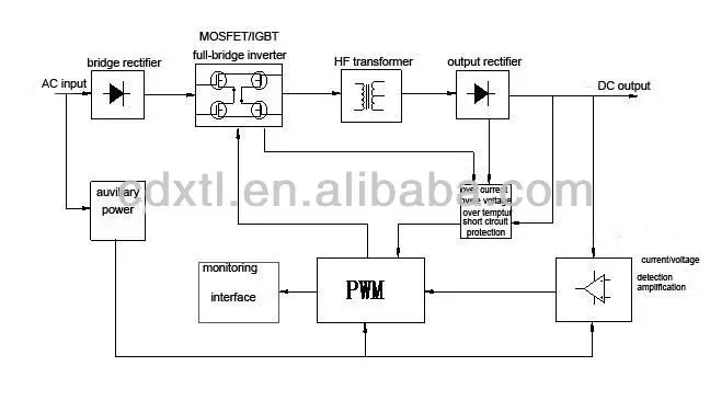 Dc Polarity Reversing Switch Rectifier - 12V 2000A Power Supply