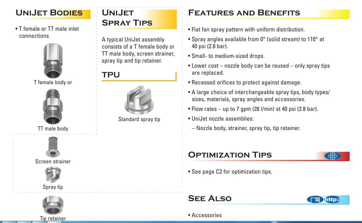 Unijet Tpu11008 Brass Nozzle Spray Tips For Spraying System - Buy Brass ...