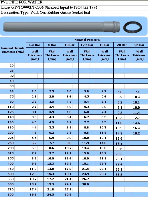 Electrical Conduit Pipe Size Chart