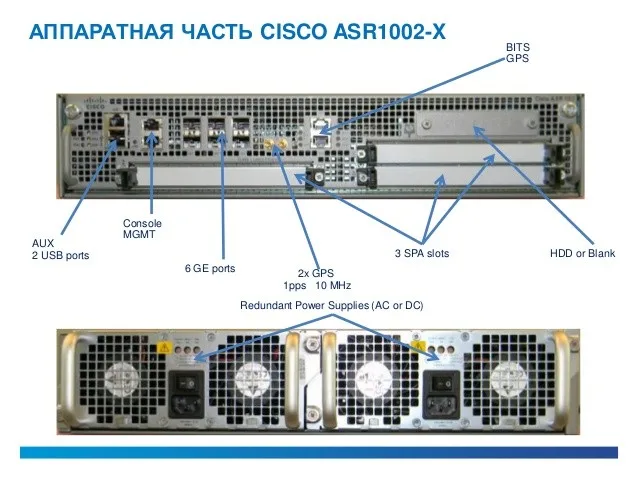 Cisco Asr 1001 License Plate