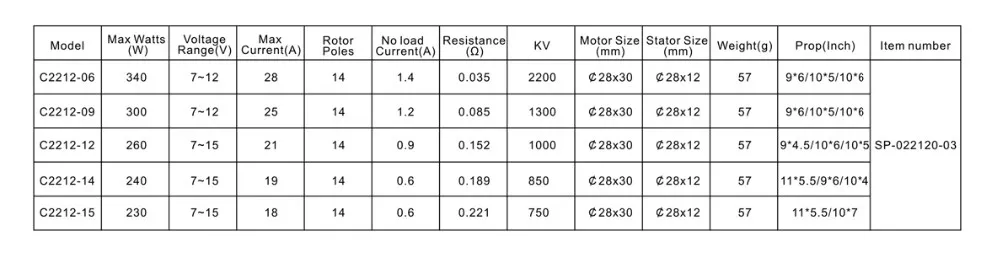 Surpass Hobby C2212 750kv 850kv 1000kv 1300kv 2200kv Brushless ...