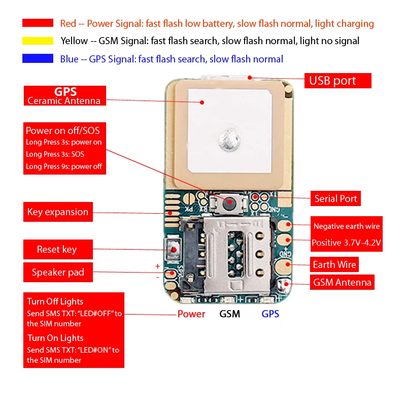 Zx302 Mini Gps Tracker Pcb Assembly System Mt2503d Gsm Gprs Gps Module