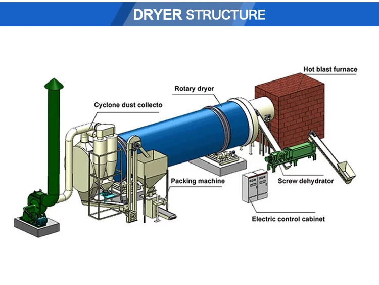 High Efficiency Continuous Fluidized Bed Dryer And Cyclone - Buy Dryer ...