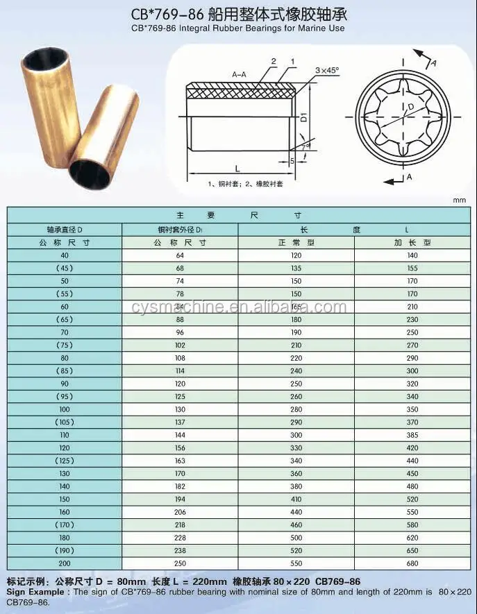 water lubricated bearing.jpg