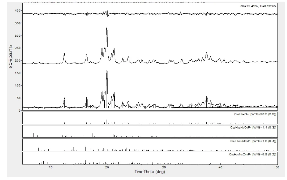 Crystal analysis