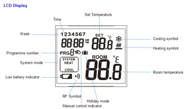 Wall Mounting Weekly Programmable Wireless Thermostat For Heating