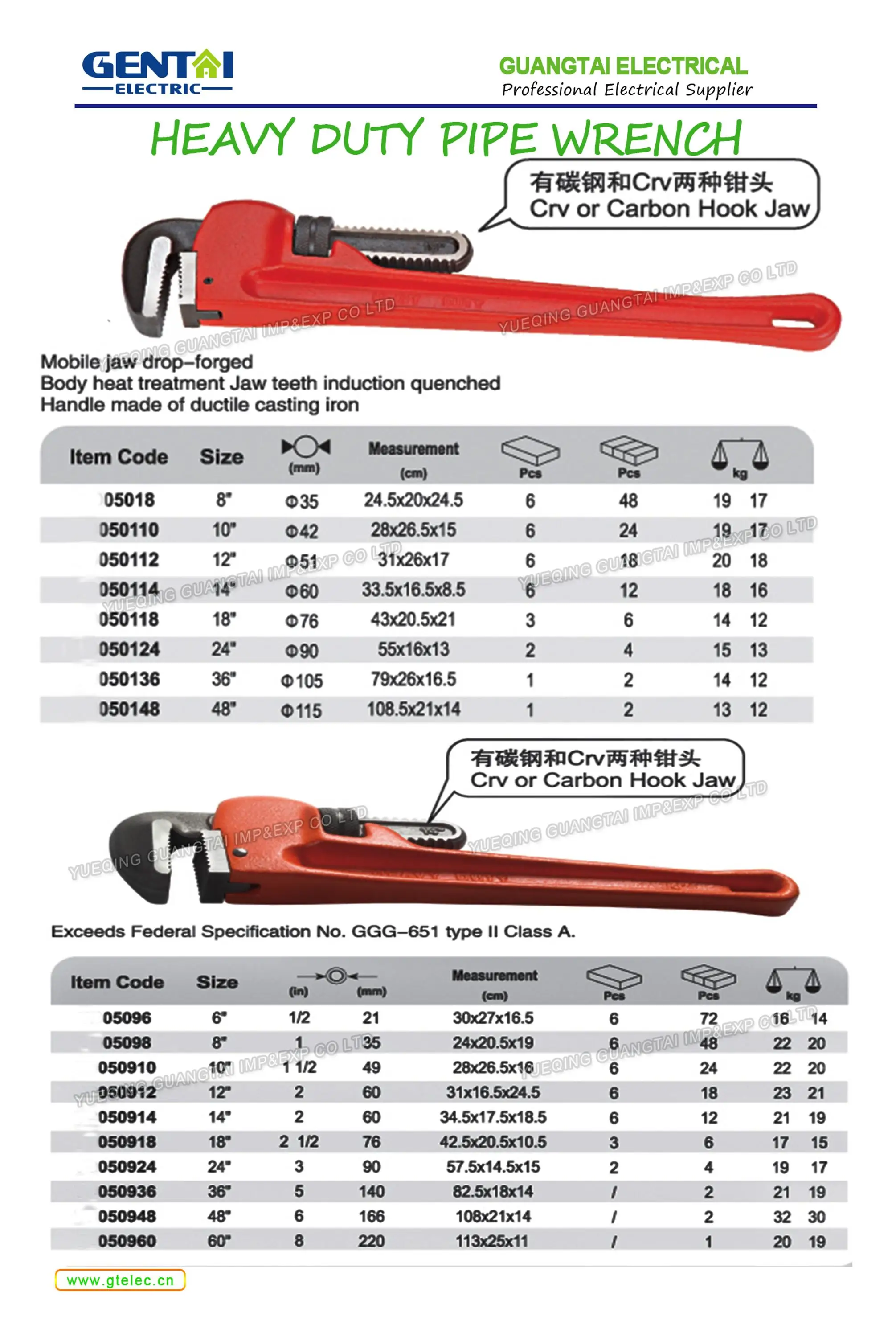 American Ridgid Type High Quality Heavy Duty Pipe Wrench