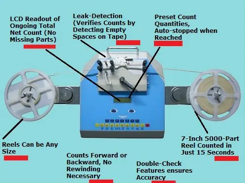 Tape And Reel Counter For Smd/smt Chips - Buy Tape And Reel Counter,Smd