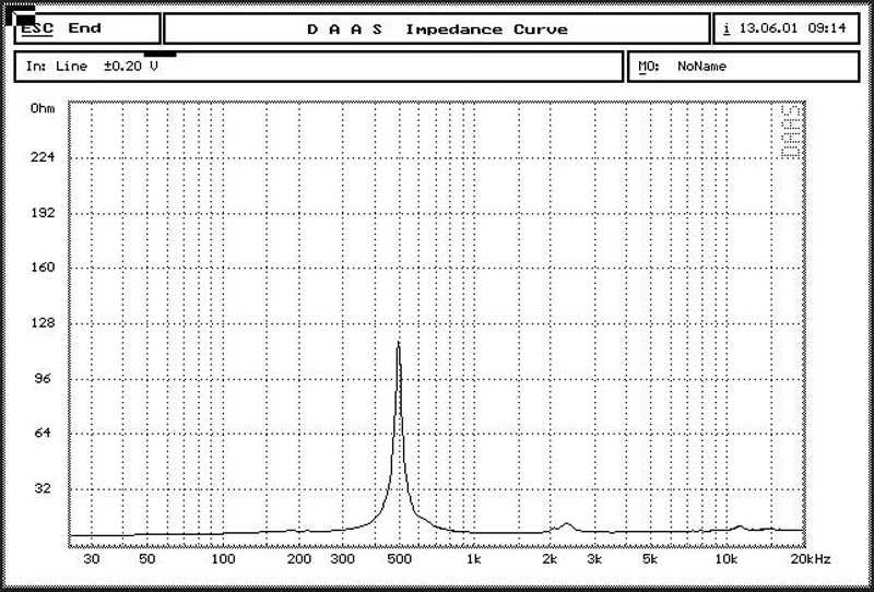 3 inch tweeter SPL.jpg
