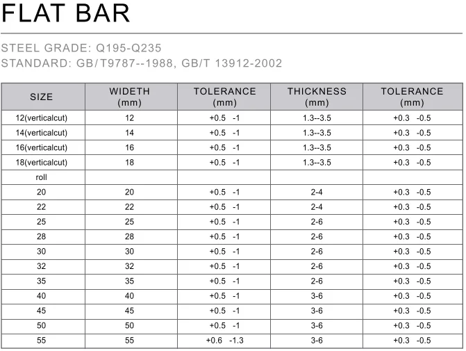 High Steel Flat Bar,Flat Steel,Flat Bar Iron Price - Buy High Quality ...