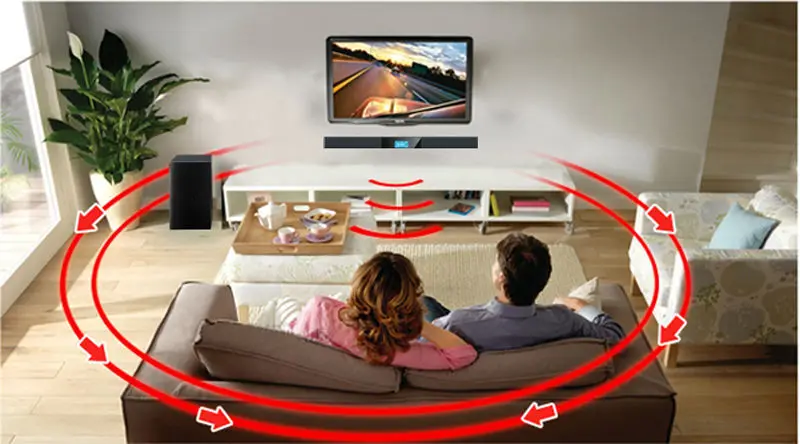 نتيجة بحث الصور عن ‪smart tvs in home‬‏