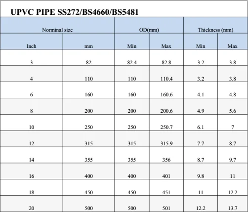 400mm Pvc Pipe Price - Buy Pvc Pipe,400mm Pvc Product on Alibaba.com