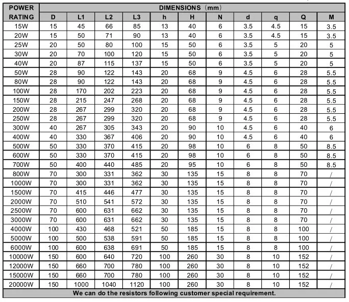 5KW Ceramic Tube Wirewound Power Resistors