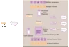 Turnkey VoIP Platform