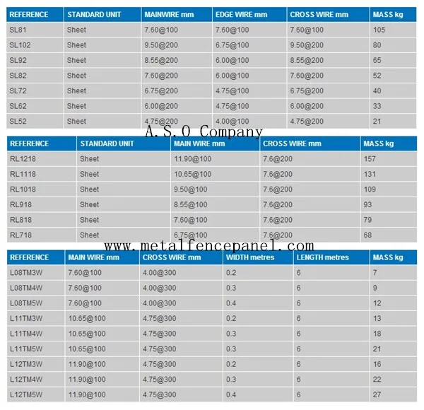 Bs4483 A142 Brc Mesh For Reinforcement Concrete - Buy Brc Mesh For ...