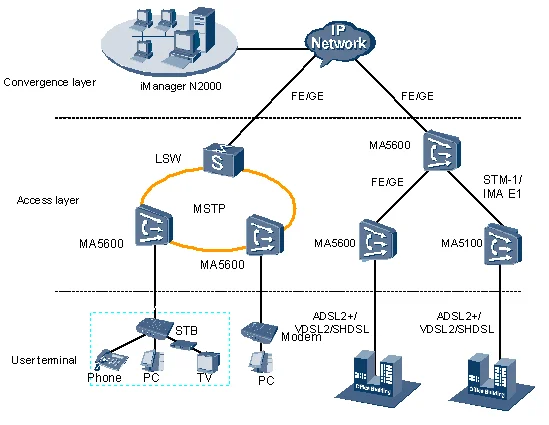 Huawei Ma5600 Dslam Adsl Shdsl Ethernet - Buy Dslam,Adsl Dslam,Ma5600 ...