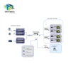 LAN IPTV solution for hotel iptv services encrypted satellite signal ip streamer,fta dvb-s2 to ip gateway,apk account