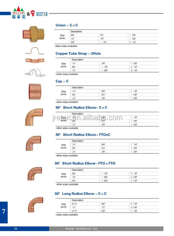 Copper Pipe Fittings Chart