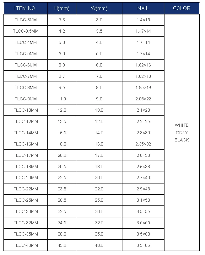 cable clip sizes