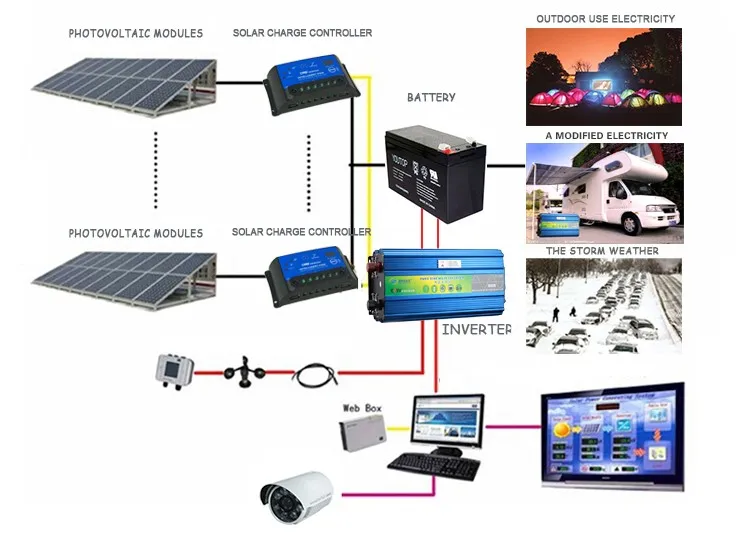 High Quality Inverter Pcb Board Of 12 Volt Power Inverters - Buy 12 ...