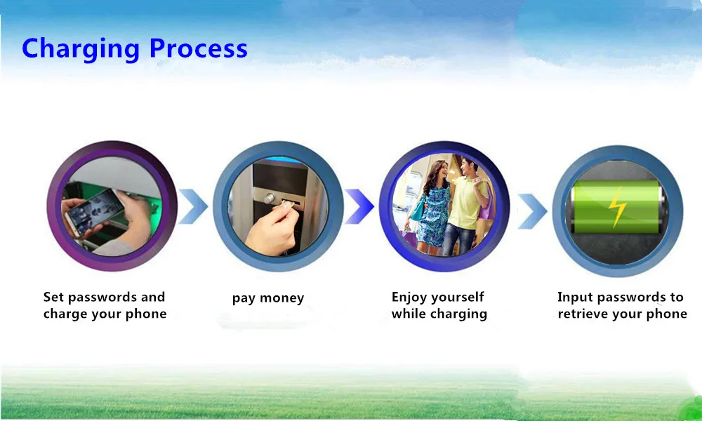 Charging process