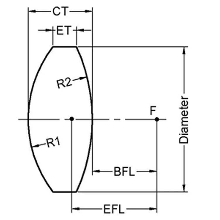 Bi-convex lens drawing.jpg