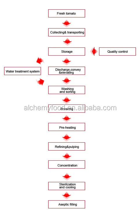 How to prepare a business plan presentation picture 2