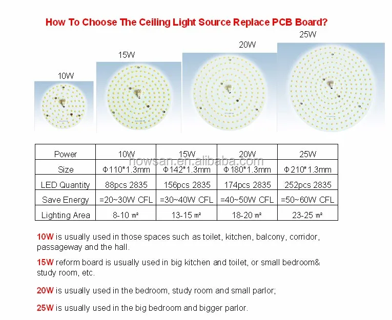 20ワットラウンドac smd ledモジュール天井ライトled pcb ac ledモジュール仕入れ・メーカー・工場