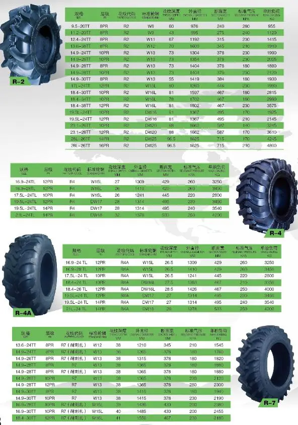 Industrial Backhoe loader tire R4 16.9-24 16.9X24 TL