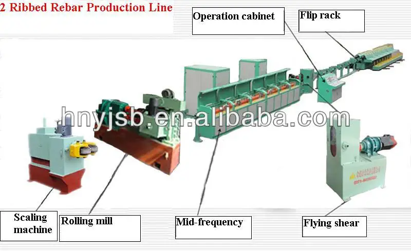 rebar reinforcing steel bar deformed bar making machinery.JPG