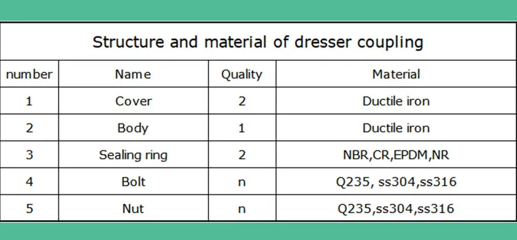 Wide Range Mechanical Coupling Upvc Vj Universal Coupling View Vj