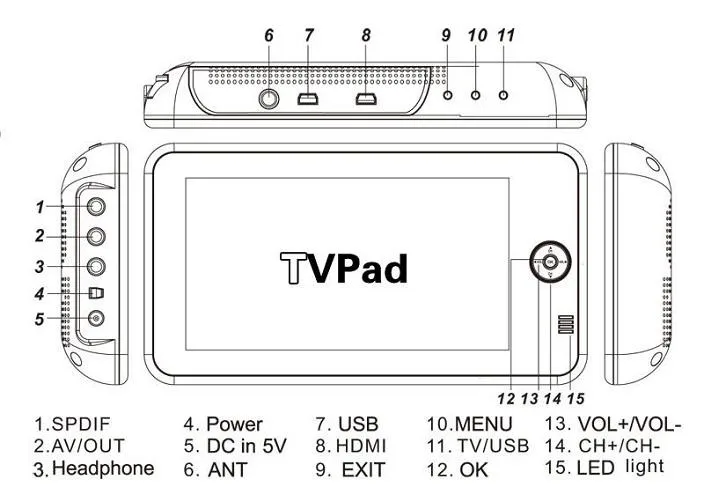 DVB-T7012HD_7_portable_HD%20digital_touch_screen_DVB-T_MPEG4_USB_player5_1