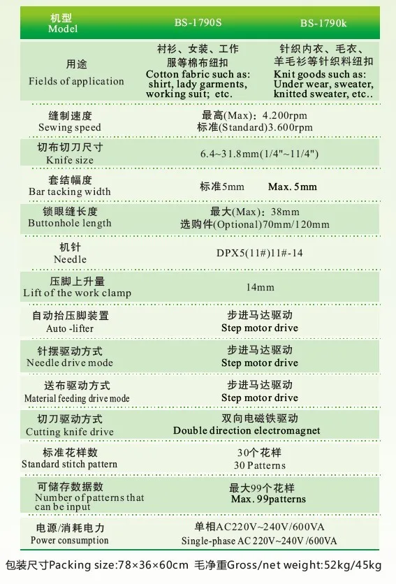 Computerized lockstitch buttonholing sewing machine