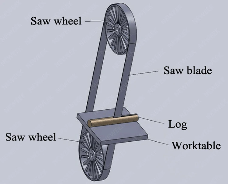 NEWEEK electric free saw blades wood band lumber cutting saw machine 