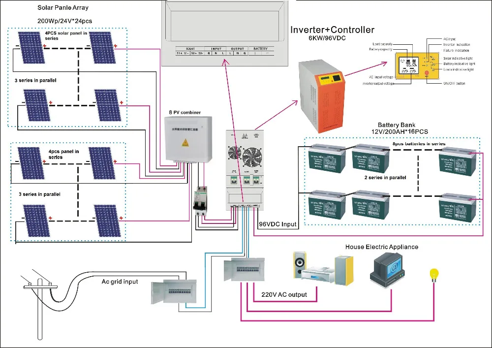 Solar Power Plant 10 Kw Solar System Information In Hindi Home Solar System Buy 10kw Inverter Pure Sine Wavesolar System Price Per Wattpanel Solar