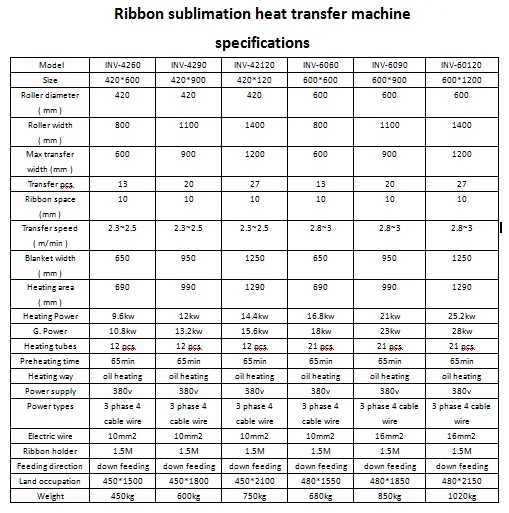 600mm roller width small ribbon sublimation heat press transfer printing machine