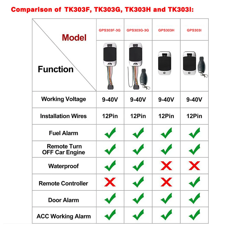 Quad Band Gps Vehicle Tracker Gps303g With Remote Control,Listen In