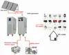 Portable solar generator 5000 watt price with installation connection