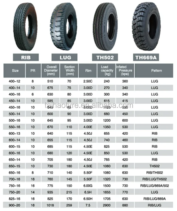 Light Truck Tyre 650-15 Bias High Quality - Buy Light Truck Tyre 650-15 ...