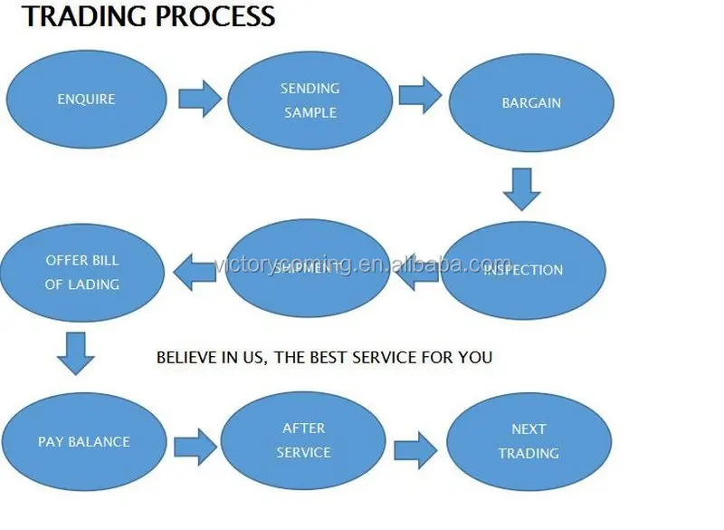 6.6 FT Sliding Barn Wood Door Basic Sliding Track Hardware