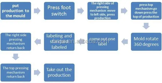 self adhesive label mutil side bottle labeling machine1.jpg