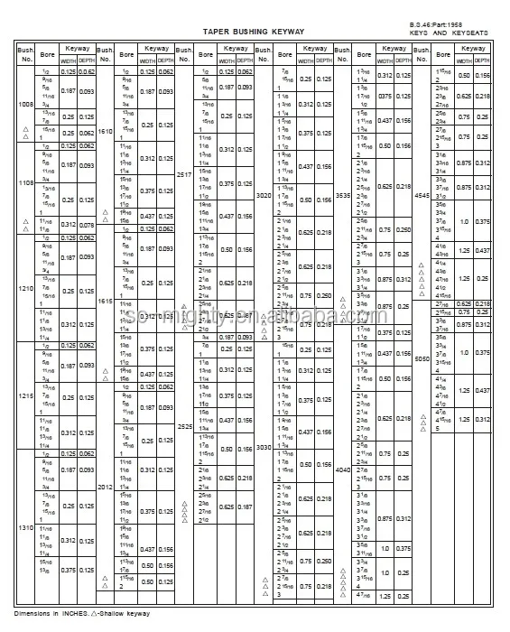 1210 Taper Lock Bushing Dimensions Standard Keyway Buy 1210 Taper Lock Bushing Dimensions