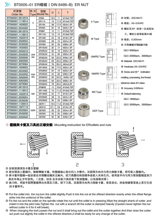 ER Type A M UM Collet Chuck Spanner and Wrench