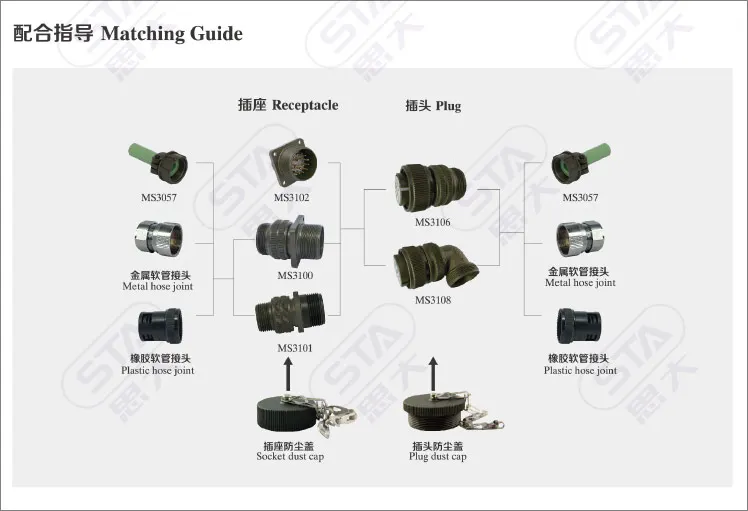 Ms3102a24-58p/ms3106a24-58s/ms3108a24-58s,Amphenol Mil-c-5015 13pin ...